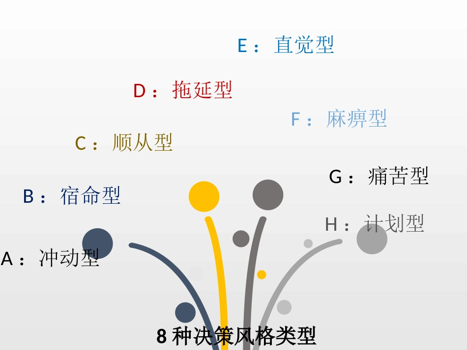 高中主题班会《做决定那些事儿》_第8页