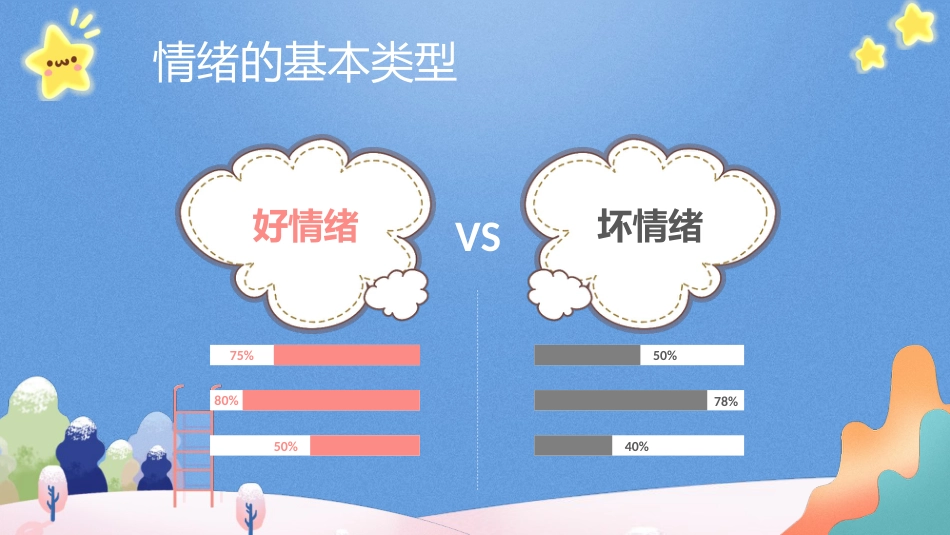 第十五周:心理健康-我的情绪我做主_第8页