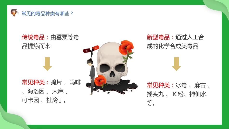 第二十周:珍爱生命 远离毒品_第5页