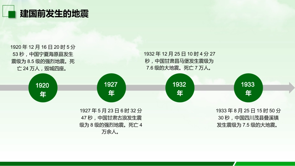 第十四周:防灾减灾日_第9页