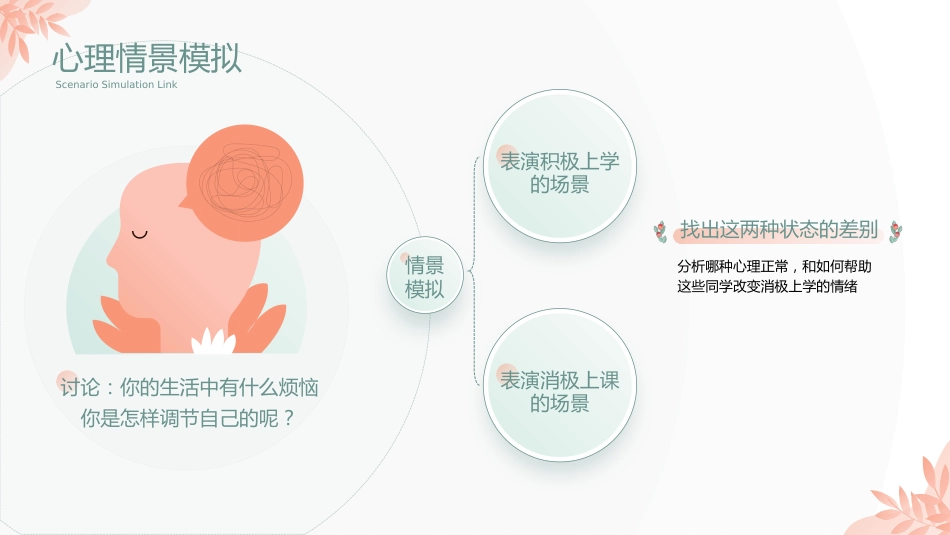 第十五周主题班会课件——525心理健康《相约525,践行吾爱吾》_第10页