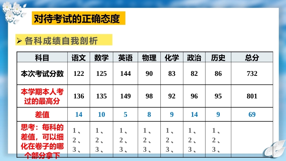 考后“变形”记——期中考试考后调整班会_第8页
