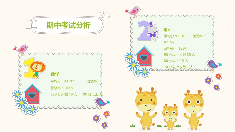 二年级期中家长会_第4页