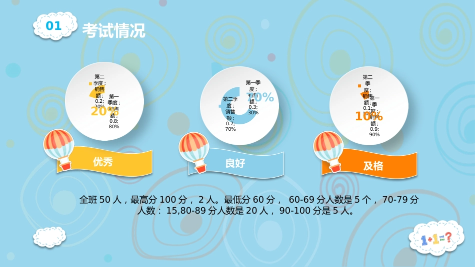 三年级数学家长会_第4页