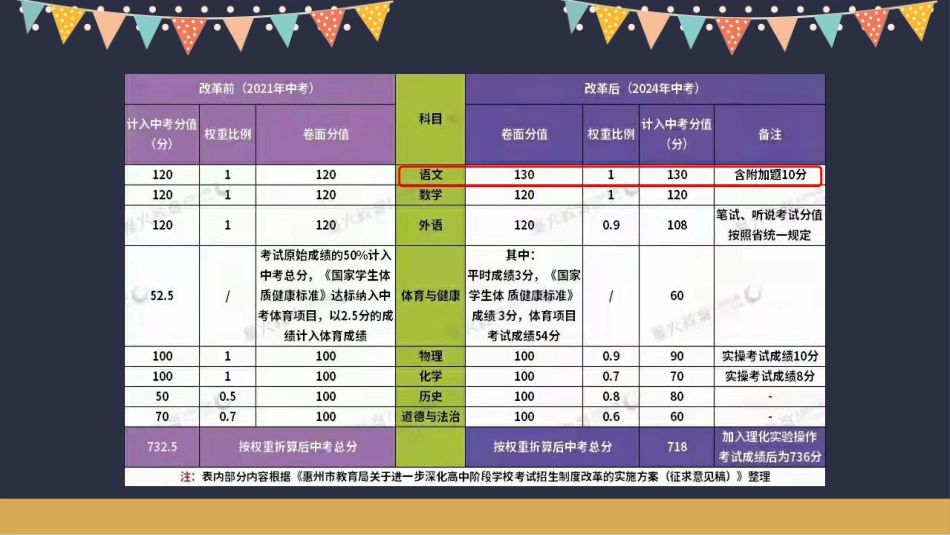 三年级双减家长会_第10页