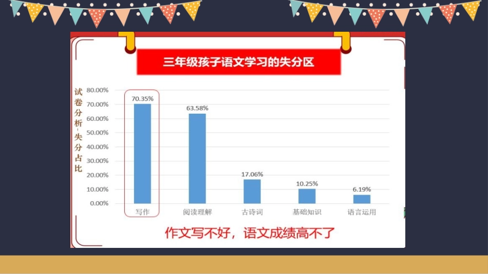 三年级双减家长会_第8页
