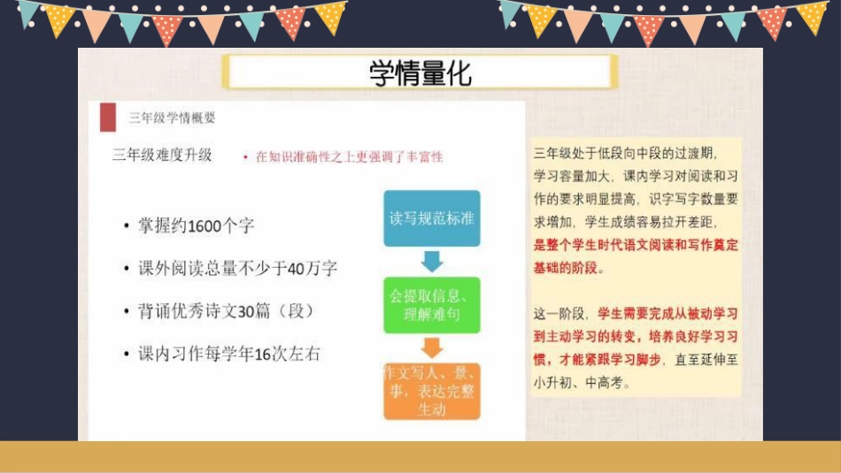 三年级双减家长会_第9页