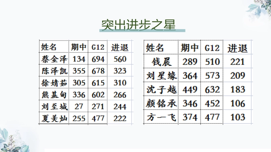 【高二家长会】《身心两健 志行千里》高二期中考试成绩分析家长会PPT_第7页