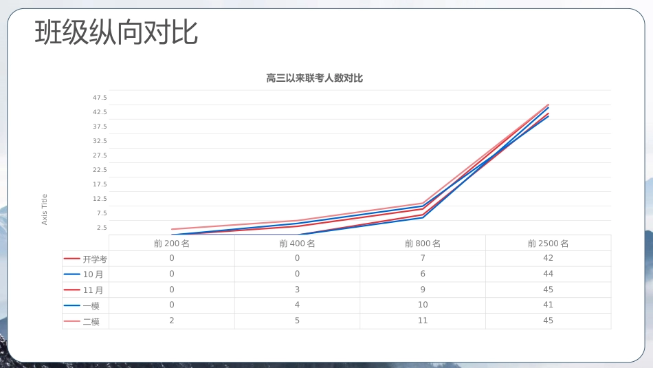 【高三】【下学期家长会】智慧陪伴,护航高考_第4页