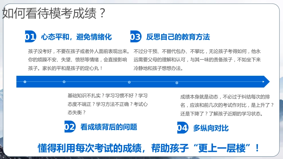 【高三】【下学期家长会】智慧陪伴,护航高考_第9页