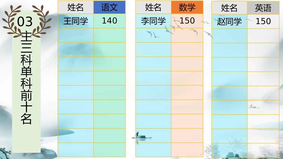 【高二家长会】《把握现在蓄力高三》高二下学期期中家长会PPT课件_第10页