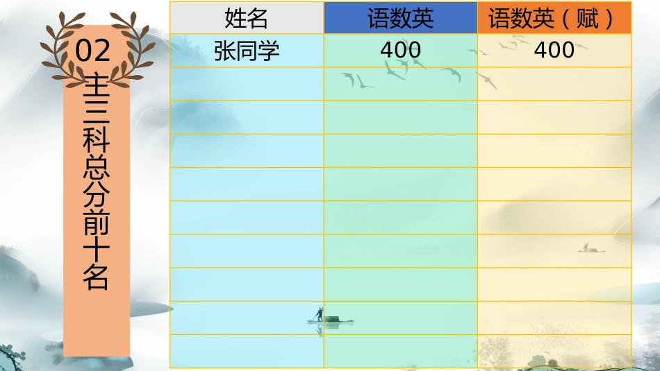 【高二家长会】《把握现在蓄力高三》高二下学期期中家长会PPT课件_第9页