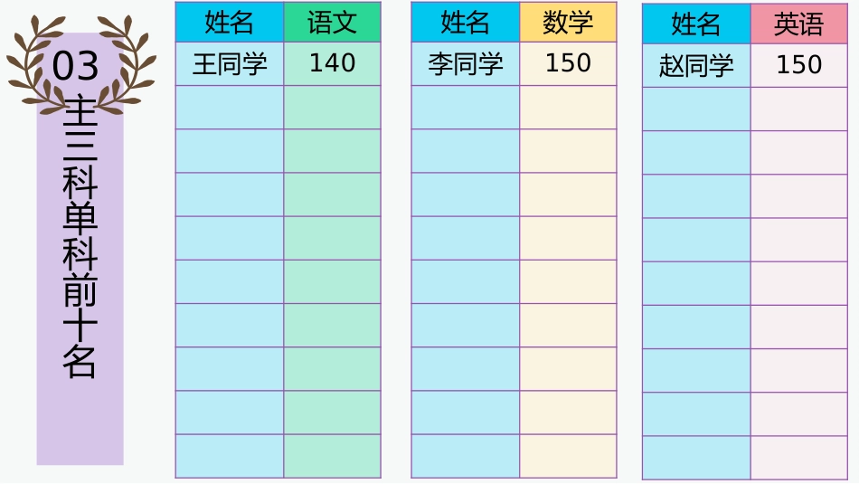 【高二家长会】《把握当下蓄力高三》高二下学期期中家长会PPT课件_第10页