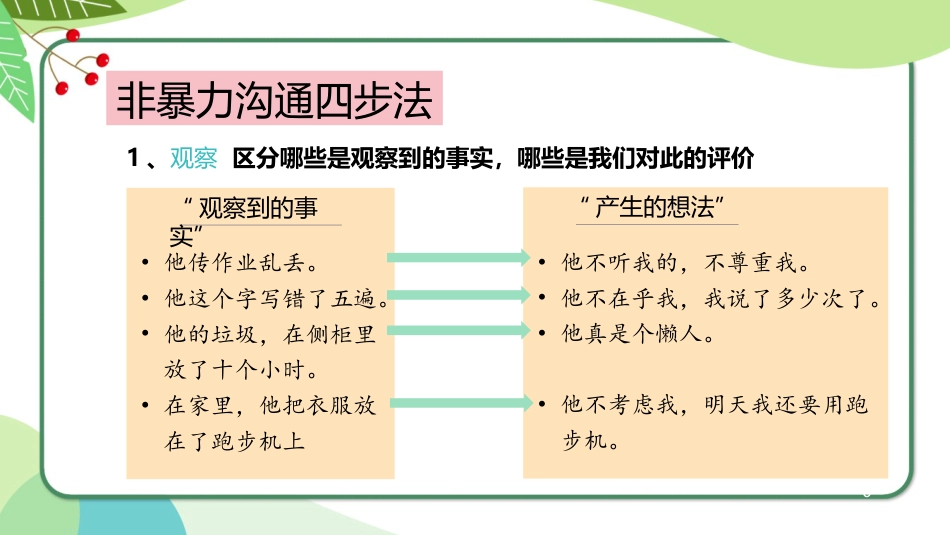 【人际交往】有话好好说_第10页