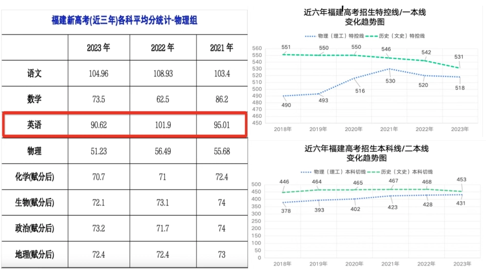 高中英语家长会_第5页