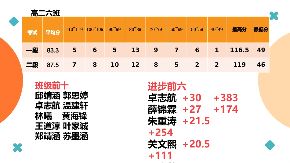 高中英语家长会_第7页