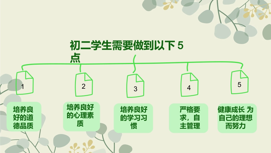 初二期中家长会-家校合作 齐抓共管_第3页