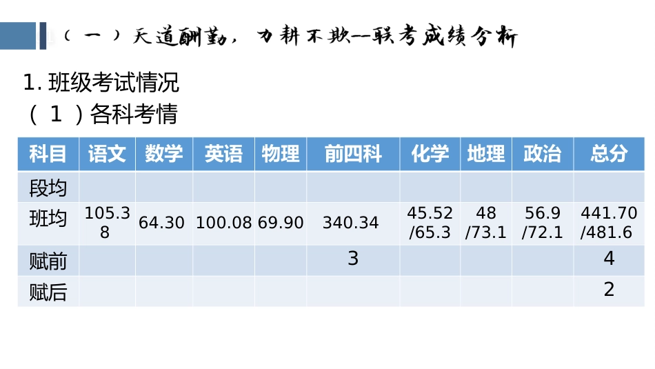 云程发韧 万里可期高三家长会_第5页