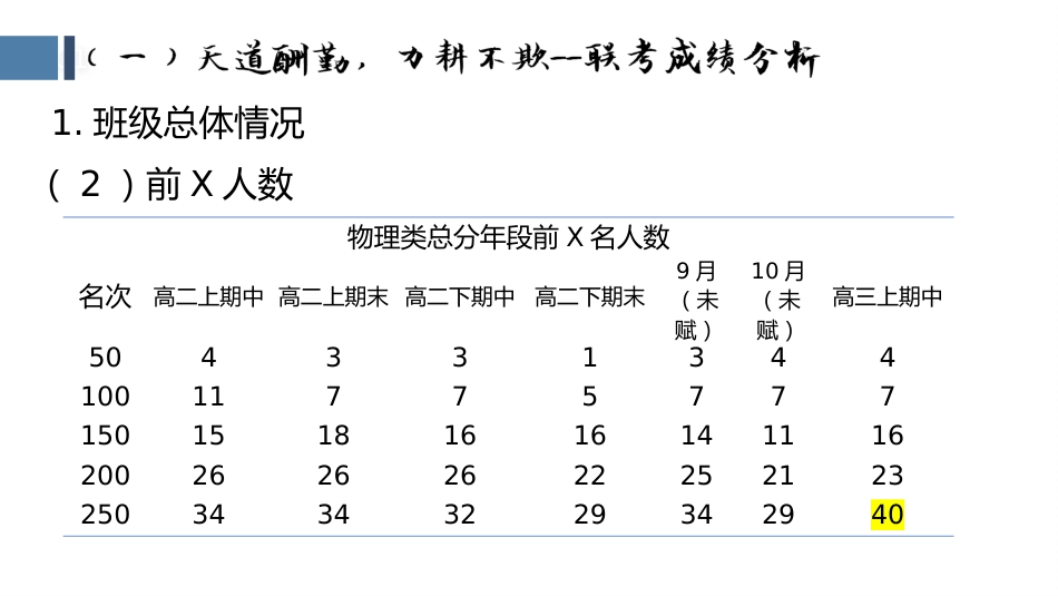 云程发韧 万里可期高三家长会_第6页