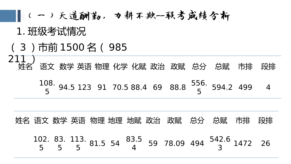 云程发韧 万里可期高三家长会_第7页