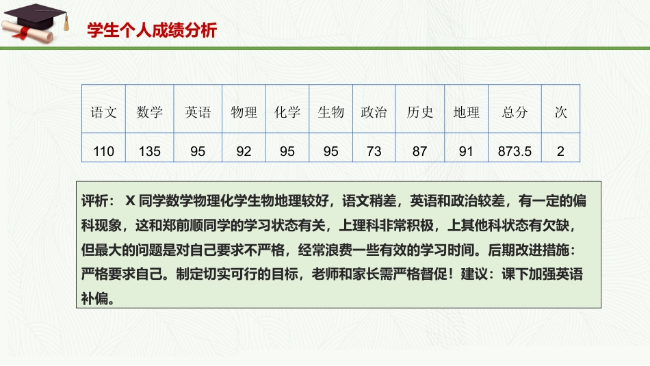 《身心两健 志行千里》高二期中考试成绩分析家长会PPT_第10页