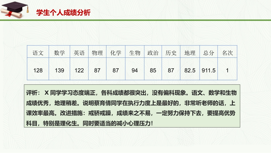 《身心两健 志行千里》高二期中考试成绩分析家长会PPT_第9页