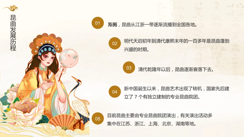 1昆曲-非遗_第6页