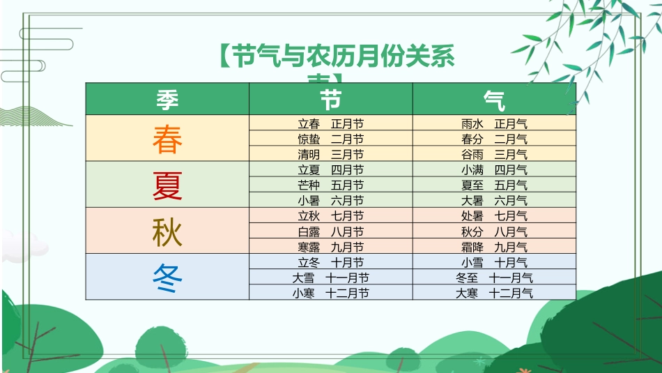 16二十四节气-非遗_第2页