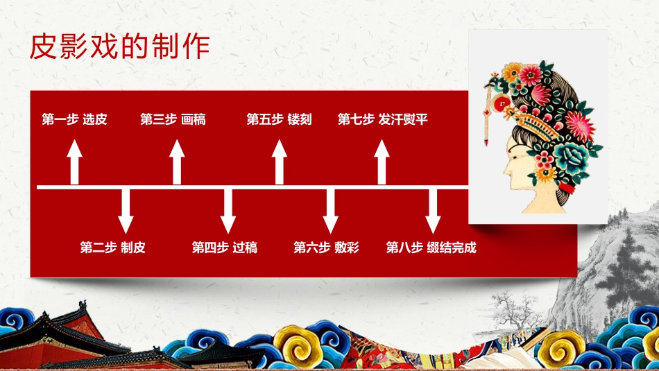 25皮影文化-非遗_第10页