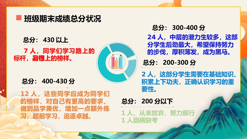 【六年级】【语文】秋季期末家长会:熹微灯火,点亮山河_第6页