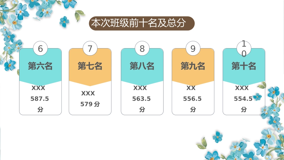 【通用】【秋季上】【期中】家长会:成长路上,你我同在_第7页