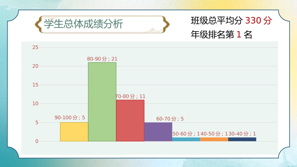 【通用】开学家长会：以梦为翼,乘风翱翔_第7页