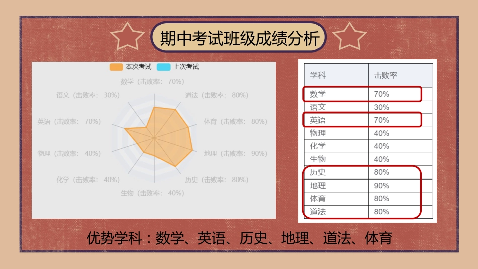 【初三】【期中】【秋季上】家长会:初三一起抓娃娃_第6页