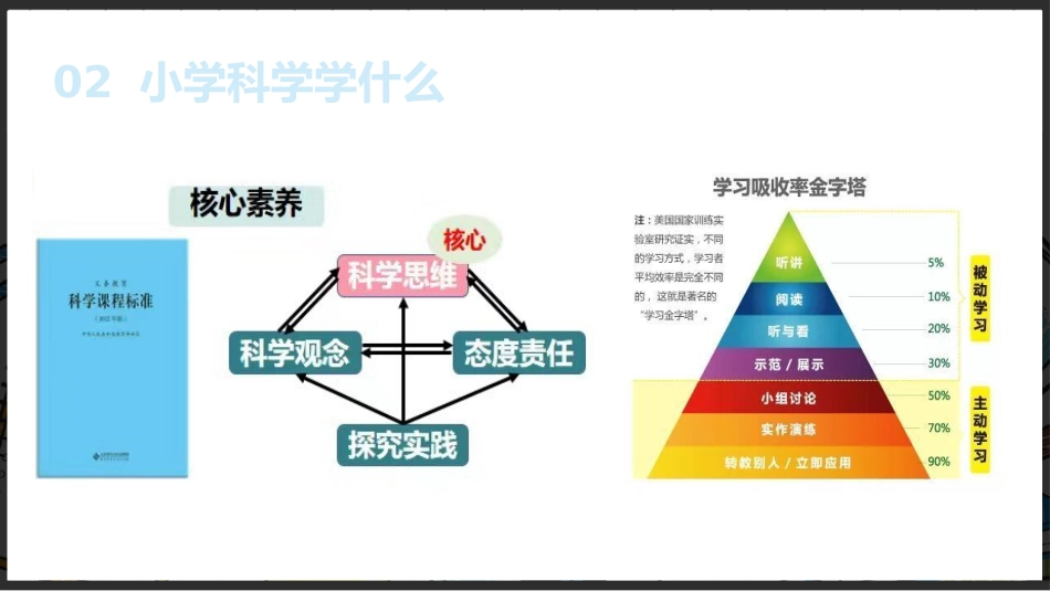 【六年级】【秋季上】【科学】家长会:聊聊科学_第8页