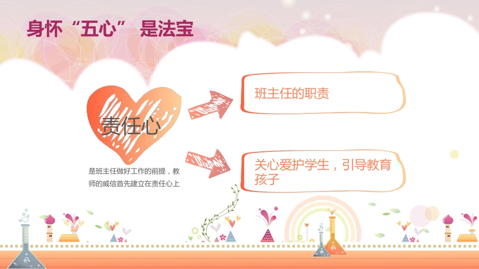 班主任培训PPT课件-身为世范,为人师表_第5页