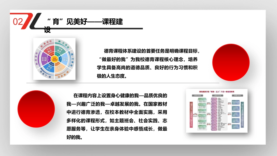 2025年春季学期学校德育工作总结(汇报)_第10页