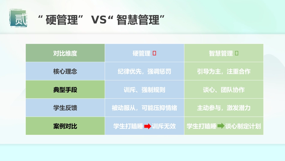 从用力走向用心ppt._第9页