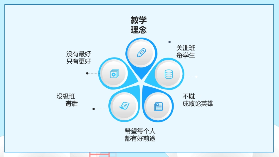 高三家长会PPT-02_第6页