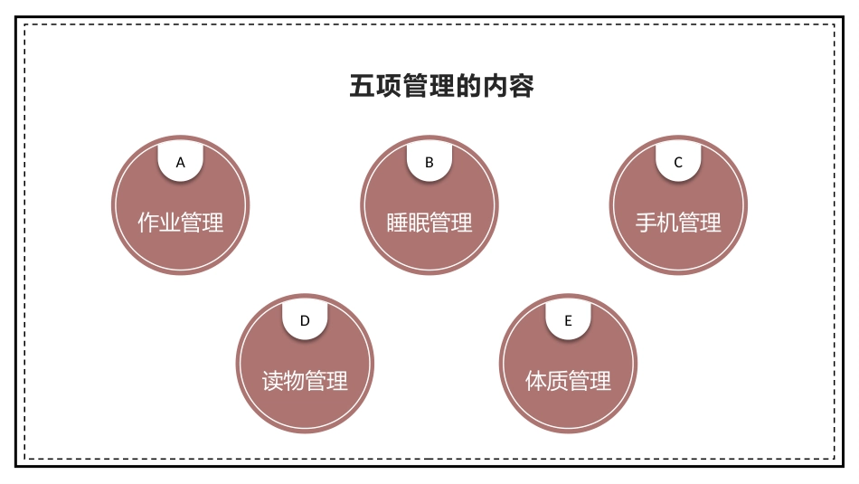 五项管理家长会-02_第6页