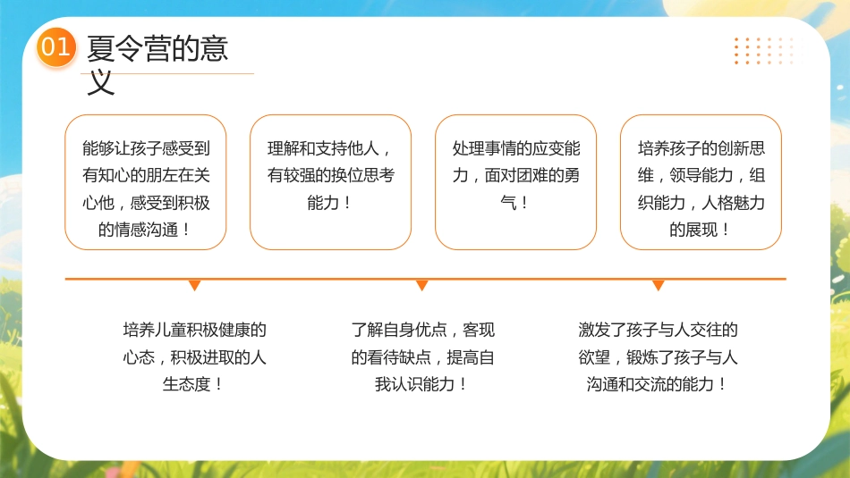 暑期夏令营活动策划方案(中小学通用)_第5页