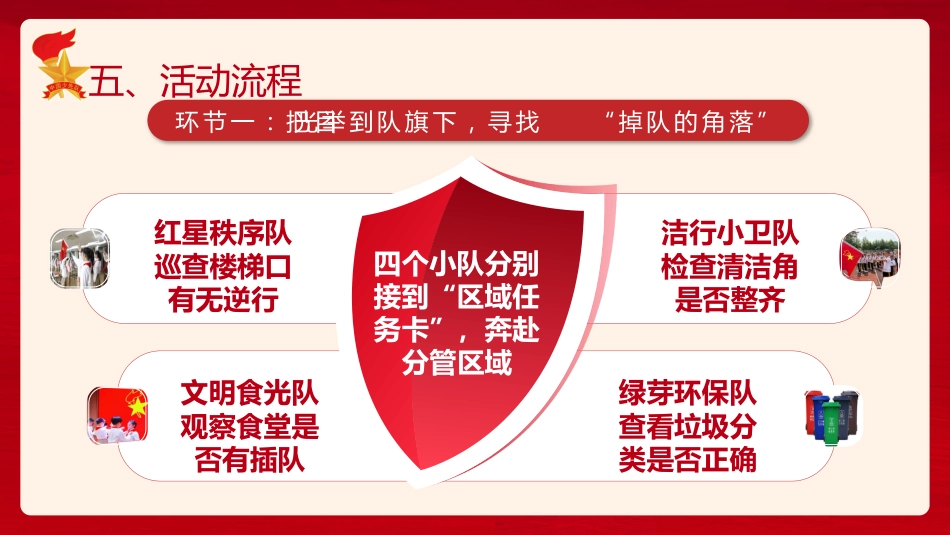 少先队辅导员技能大赛活动课说课(红领巾监督岗,小行动大成长)_第10页