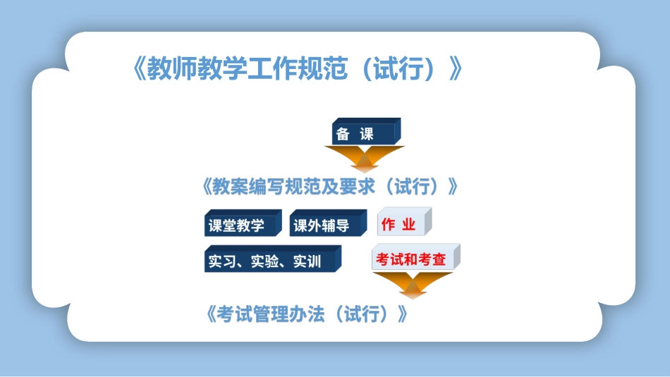 【教师培训】新教师入职教育管理制度培训_第10页