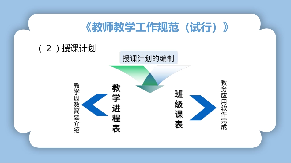 【教师培训】新教师入职教育管理制度培训_第7页