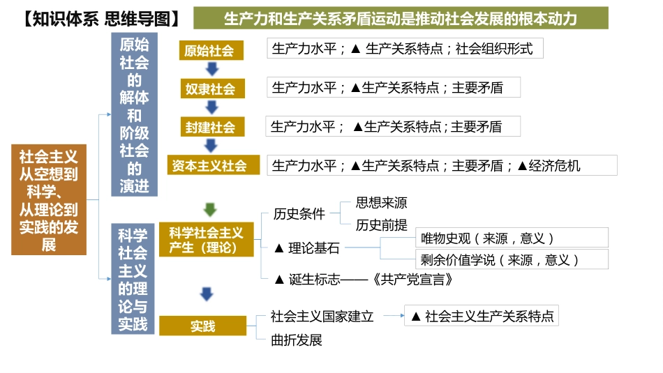 原始社会的解体和阶级社会的演进_第2页