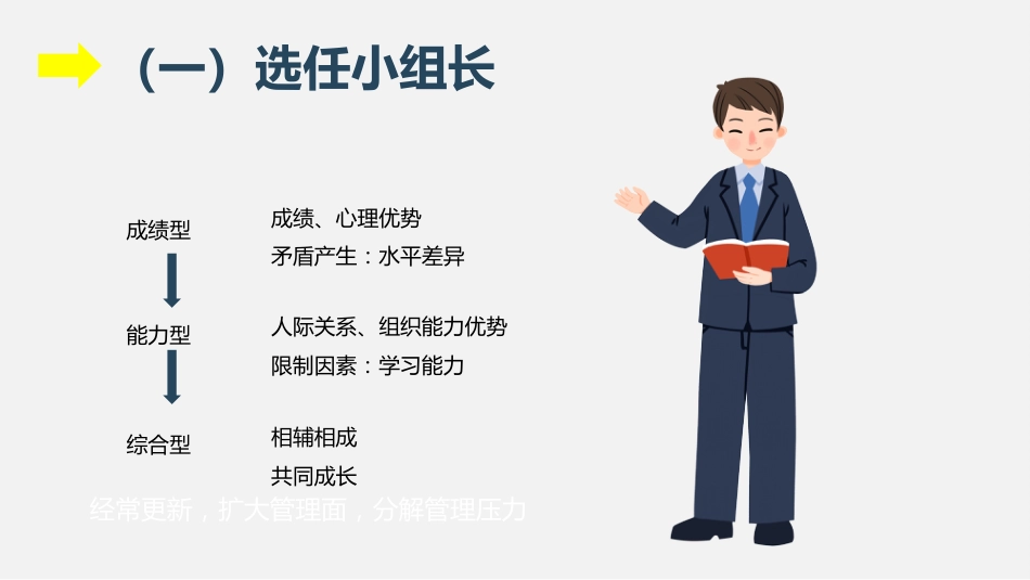 【经验分享】新课堂下的班级管理与小组建设_第9页