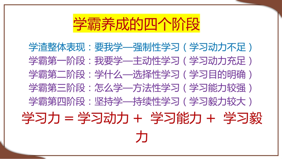 【班主任培训】如何提高学生的学习力_第3页