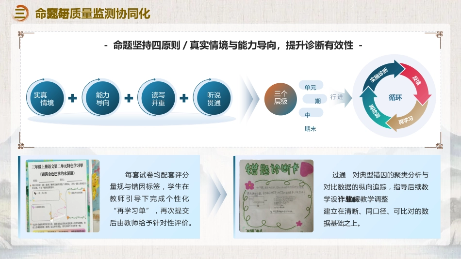 2025年秋季学期英语教研组工作计划PPT——英华灼灼启新程,研路漫漫向远山_第10页
