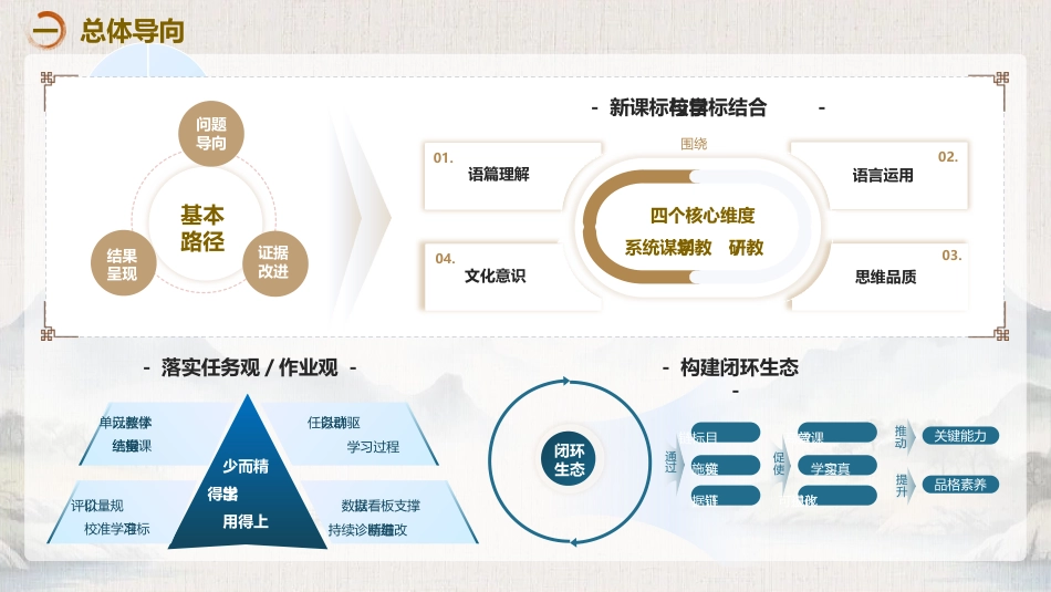 2025年秋季学期英语教研组工作计划PPT——英华灼灼启新程,研路漫漫向远山_第4页