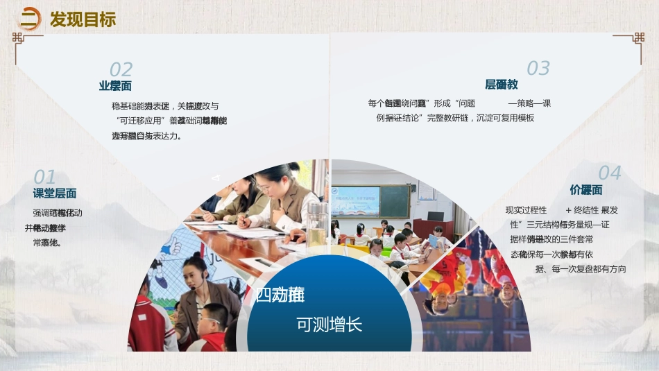 2025年秋季学期英语教研组工作计划PPT——英华灼灼启新程,研路漫漫向远山_第5页