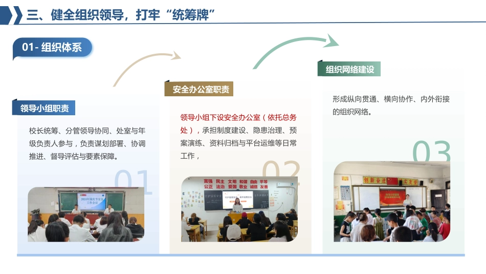 2025年秋季第一学期学校安全工作计划PPT——同心同德强防护 携手携力护平安_第10页
